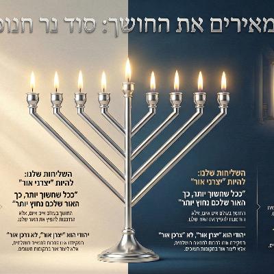 המהפכה של נר חנוכה: מהמקדש אל השוק. המהפכה של נר חנוכה: מהמקדש אל השוק.