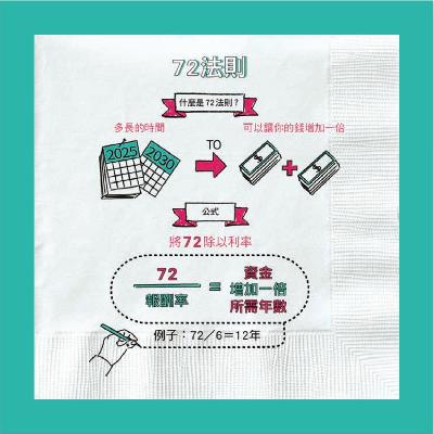 04- 投资必懂的72法则，你的投资几年后会翻倍？
