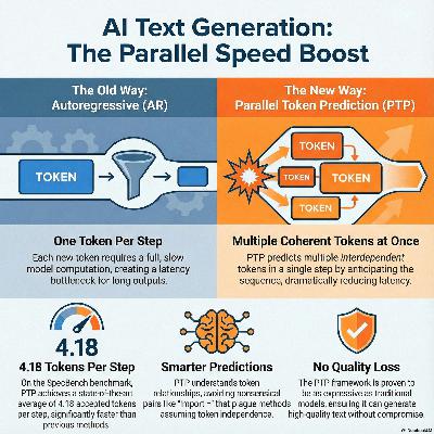 Parallel Token Generation for Language Models Parallel Token Generation for Language Models