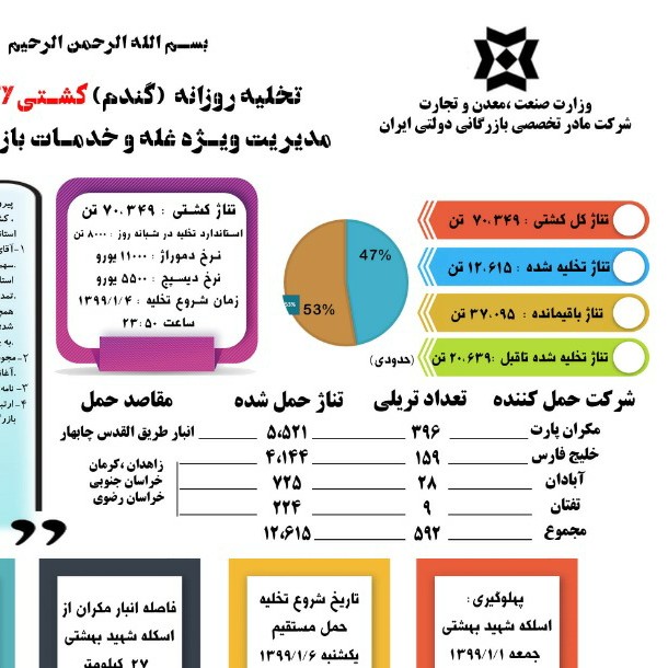 اتاق جلسات مدیران اقتصادی محور شرق کشور