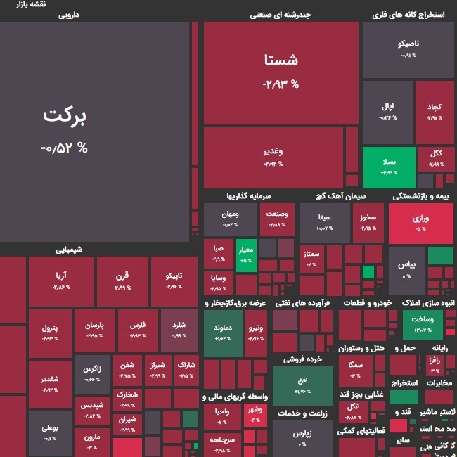 تحلیل بورس امروز ۵ اردیبهشت ۱۴۰۰؛ از دست رفتن حمایتی مهم؟!