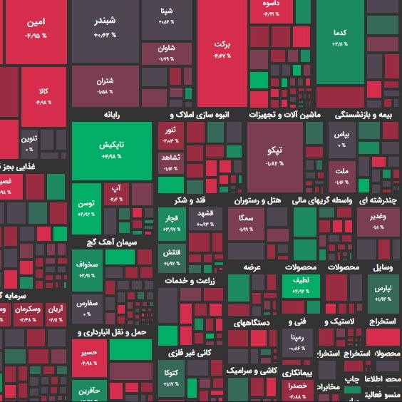 گزارش 18 دی و پیش بینی بازار؛ بازار در انتظار برجام؟!