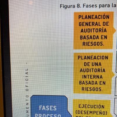 Rol de evaluación. Proceso auditor parte 1