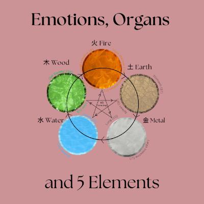 Five Elements, Five Emotions