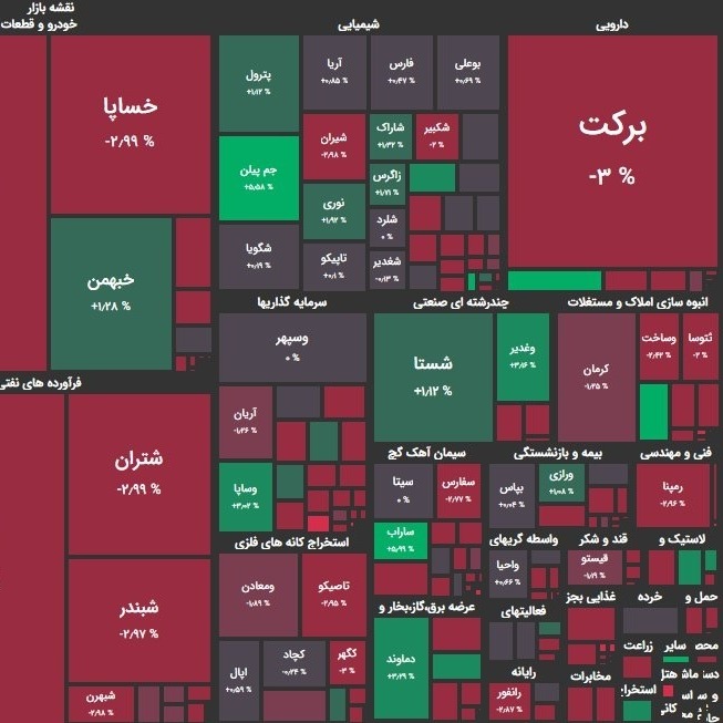 تحلیل بورس امروز ۱۵ اردیبهشت ۱۴۰۰؛ اولین مثبت هفته؟!
