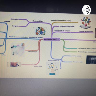 Mapa mental