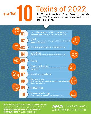 Top Ten Toxins of 2022