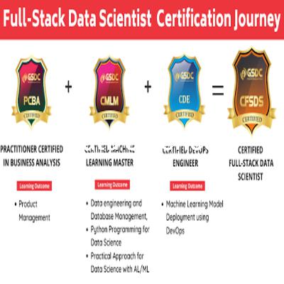Cloud Computing Foundation Certification -The Best Training Program