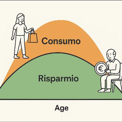 Indipendenza Finanziaria e Ciclo Vitale