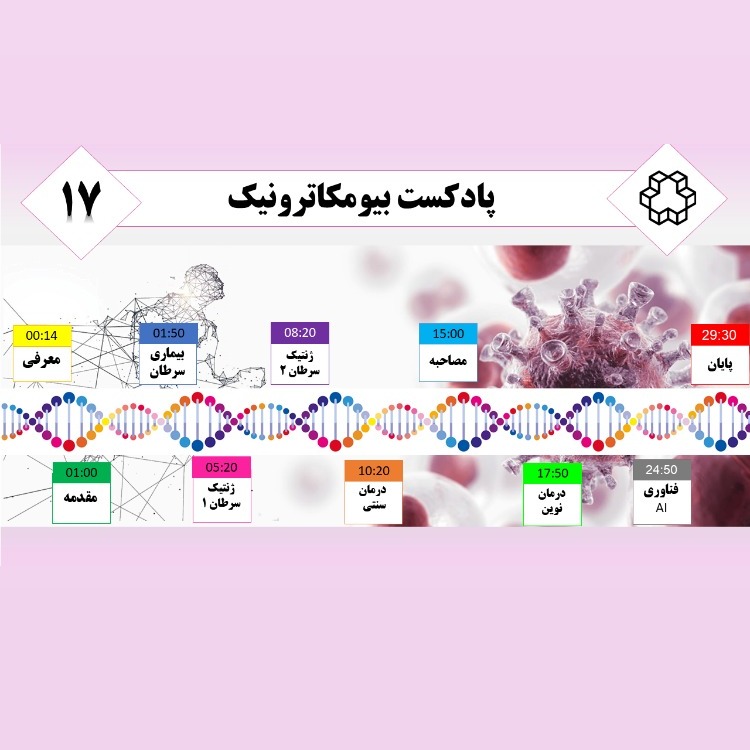هفده - هوش مصنوعی، مبارز جدید سرطان