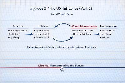 Episode 03: The US Influence (Part 2) Episode 03: The US Influence (Part 2)