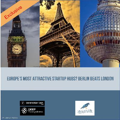 Europe’s most attractive startup hubs? Berlin beats London