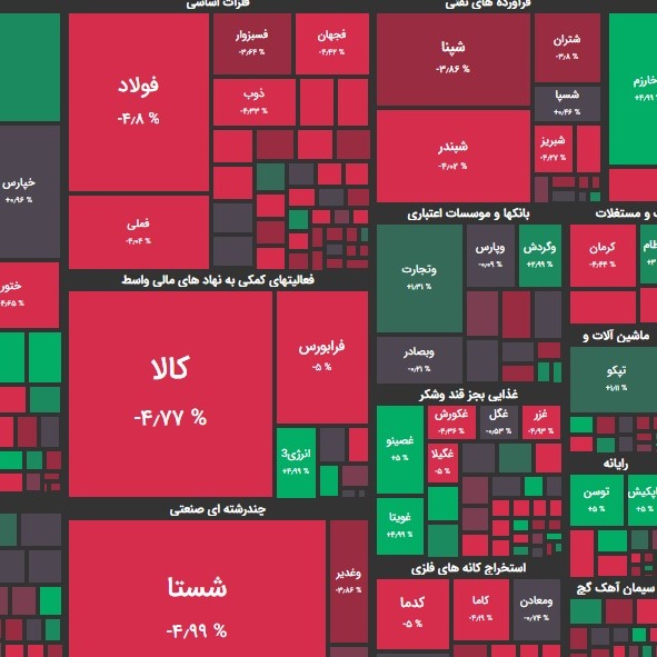 گزارش 17 آبان و پیش بینی فردا؛ تعادلی سازنده؟!