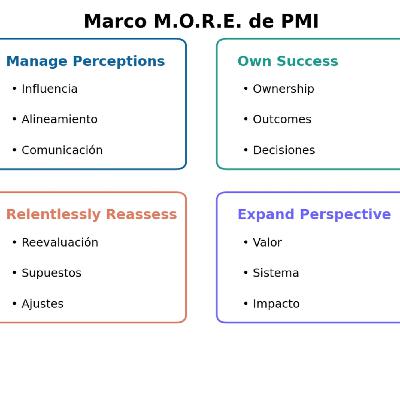 DDPP T2-E6 - Más allá de la gestión de proyectos DDPP T2-E6 - Más allá de la gestión de proyectos