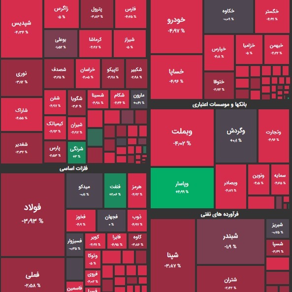 گزارش 4 بهمن و پیش بینی بازار؛ شوک دوم به بازار؟!