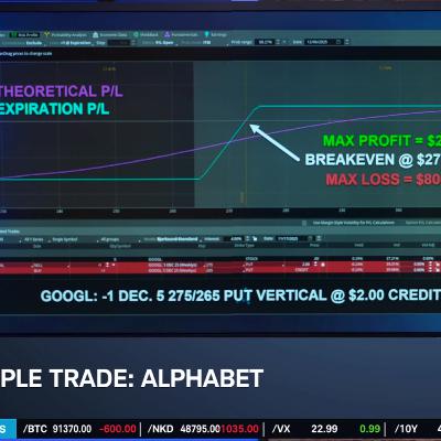 Options Corner: GOOGL Upgrade After All-Time Highs