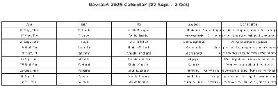 Navratri 2025 (22 September – 2 October): Dates, Rituals, and Celebrations