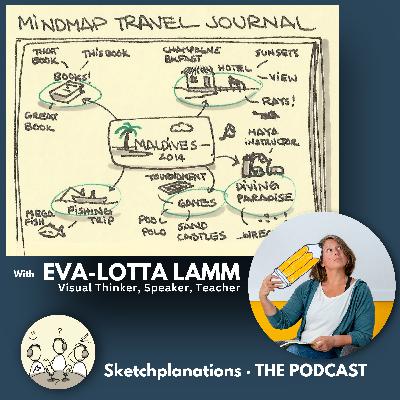 MindMap Travel Journal with Eva-Lotta Lamm