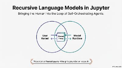 When the LLM Programs Its Own Thinking