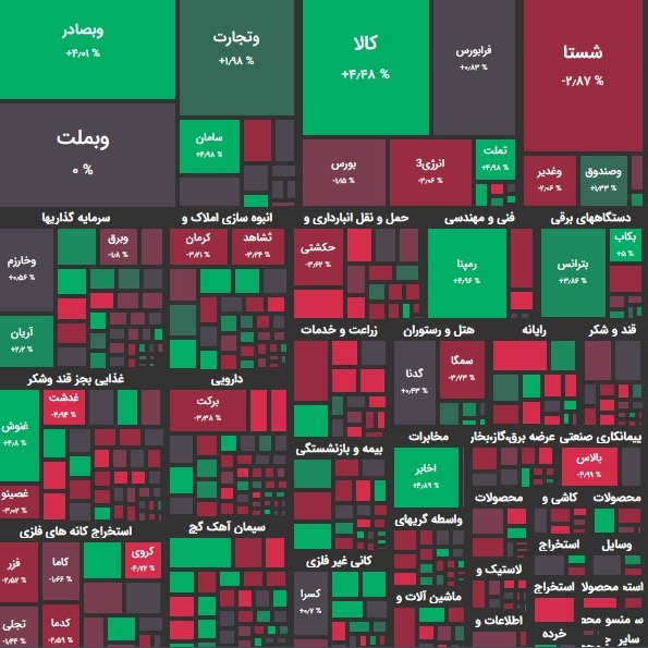 گزارش 15 فروردین و پیش بینی بازار؛ تقابل سنگین عرضه و تقاضا؟!