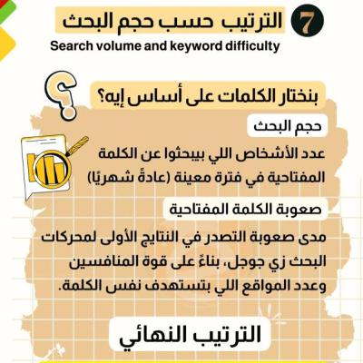 كورس التسويق العقاري (18) إزاي تتصدر جوجل بسرعة؟ سر اختيار الكلمات اللي هتجيبلك عملاء جادين