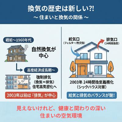 【30】換気の歴史は新しい⁈ 住まいと換気の関係　〜換気の専門家・川口さんを迎えて(後編)〜