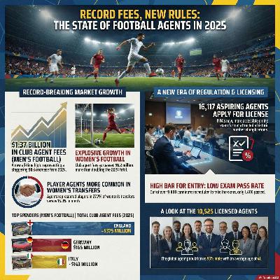 The Story of Football Agents 2025