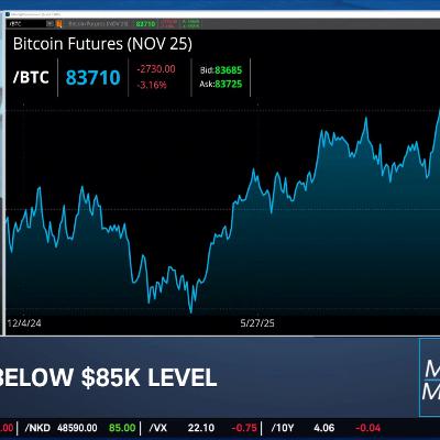 Market Liquidity Drag: NVDA Support Levels & Crypto Pressure