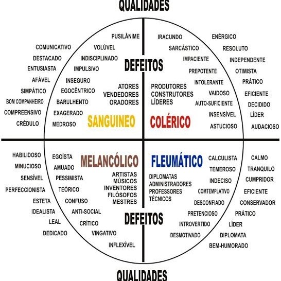 Senhor, controle meu temperamento