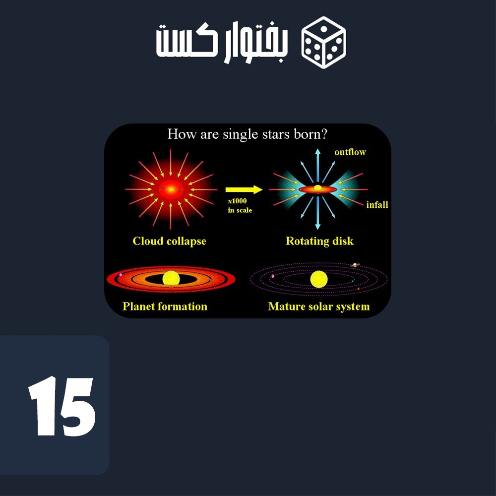 شعله‌های کیهانی: اسرار ستارگان (Secrets of the stars)