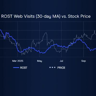 Ca$htag$: Ross Stores (ROST) Charging Into Earnings