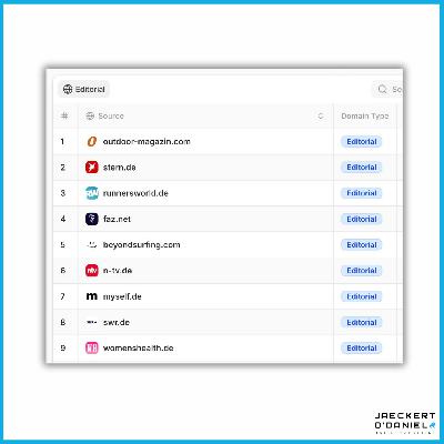 Wer kümmert sich um KI-Quellen: PR, Social, SEO? Wer kümmert sich um KI-Quellen: PR, Social, SEO?