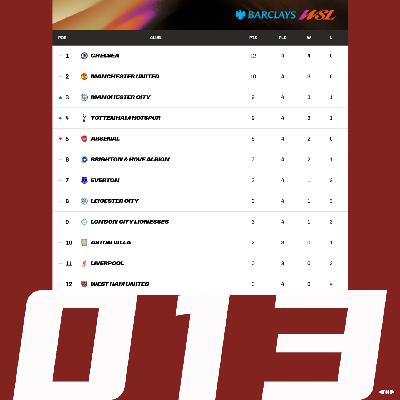 【看女足的】阿森纳联赛梦碎了吗?女子金球奖争议 【看女足的】阿森纳联赛梦碎了吗?女子金球奖争议