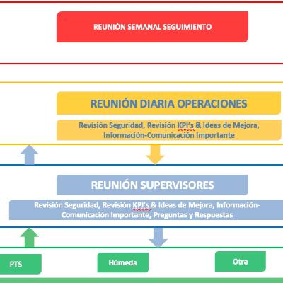 145.- Objetivos y Sistema Gestión