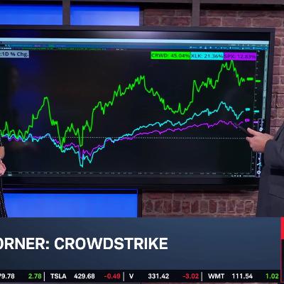 Measuring CRWD Outperformance to Cybersecurity Peers & Options Activity