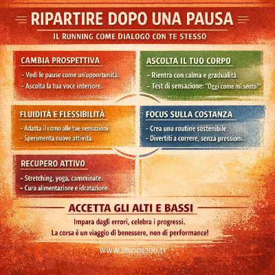 #119 Ripartire dopo la pausa: il running come dialogo con te stesso #119 Ripartire dopo la pausa: il running come dialogo con te stesso