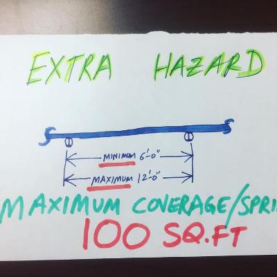 Extra Hazard (Group 1 & 2) - Commercial Fire Sprinkler Systems Design