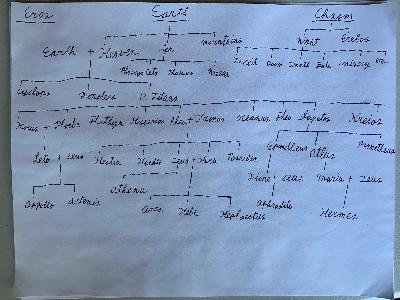 The Greek's Revolutionary and Zeus-Centric Universe