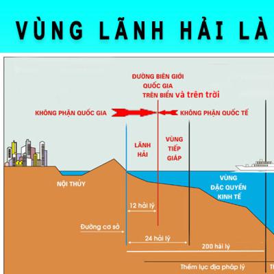 Vùng lãnh hải là gì? Cách xác định vùng lãnh hải