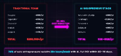 Using AI for Digital Courses, Masterclasses vs. Cohorts