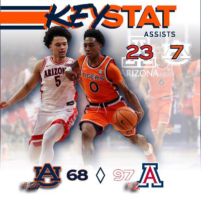 5.10 #20 Auburn gets scorched in the Desert by #2 Zona 97-68 5.10 #20 Auburn gets scorched in the Desert by #2 Zona 97-68