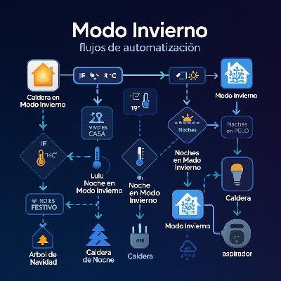 Casa en Modo Invierno