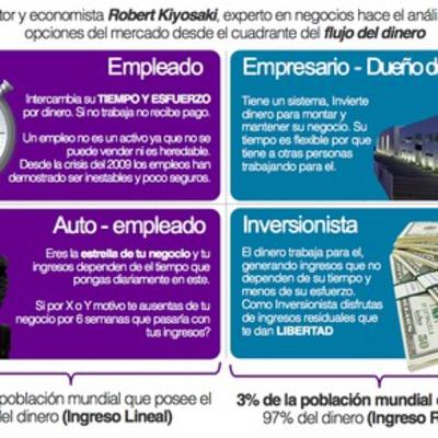 Episodio #036 - Cuadrante del flujo de dinero