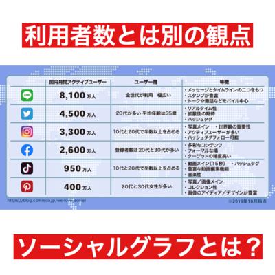 ソーシャルグラフとは？SNSをより理解するシリーズスタート🔥