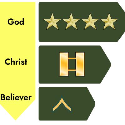 I Am A Man Under Authority