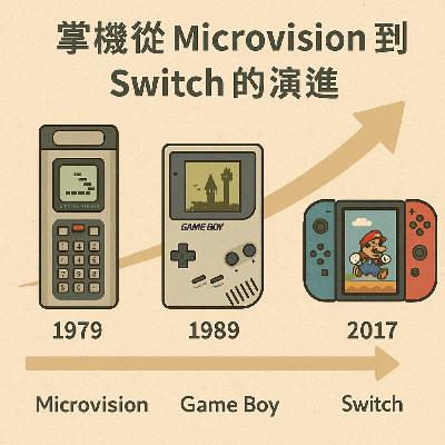 世界上真正的第一台掌上型遊戲機，其實比 Game Boy 早了整整十年！