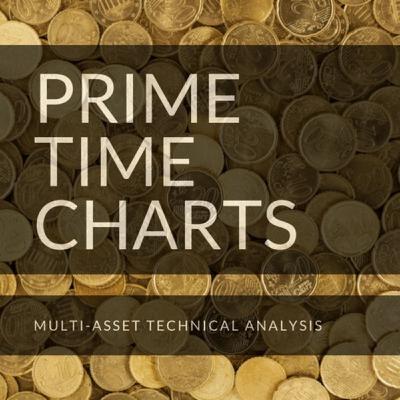 Episode 9 - Weekly Global Markets Summary