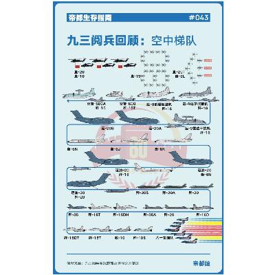 Anuncio: Especial Analisis todas las armas mostradas por China en el desfile de la Victoria