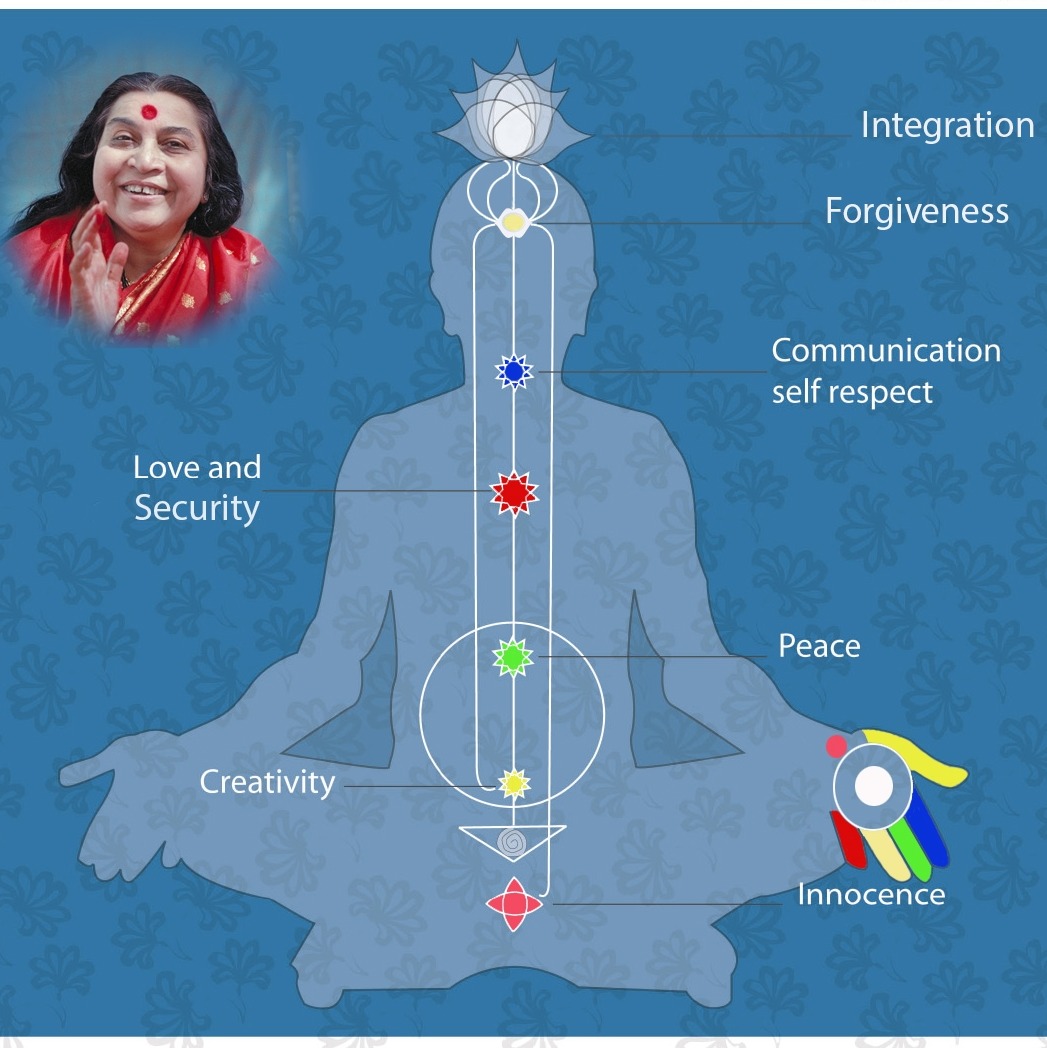 Ep.12 Understanding the Hamsa chakra