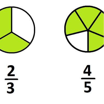 “Of means multiply” Really?
